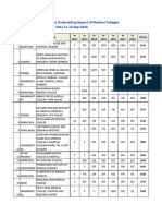 Yearwise Clgwise MCI Undertaking Report