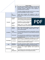 PESTLE Analysis