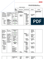 NCP Deficient Fluid Volume