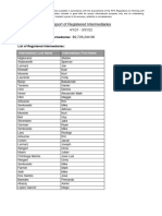 2021 22 Report of Registered Intermediaries 20220516