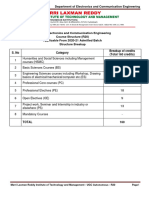 R20 - B.Tech (ECE) Course Structure (MLRS-R20) - Feb 2022