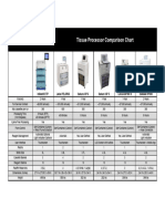 Tissue Processor Comparison Spec Sheet V2