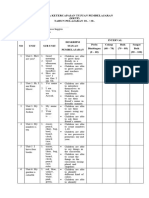 KKTP Bahasa Inggris Kelas 1 Semester 1