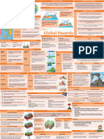 Geography GCSE OCR: T1-Global-Hazards