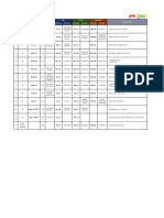 New Parts Numbers in 2022