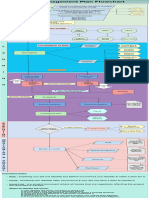 Risk Management Plan Flowchart - Drawio