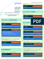 Viewmodel Apis Cheatsheet