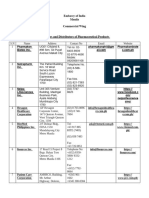 Importers of Pharmaceutical Products in PH