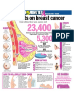 Infographic: Facts On Breast Cancer