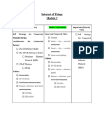 IOT PHD Course Work Notes VTU