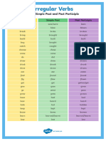 Irregular Verbs Base Simple Past and Past Participle Poster