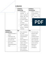 Tows Matrix of Proton BHD