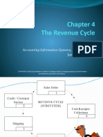 Flowchart Revenue