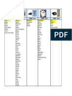 Power Socket Overview