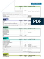 Fee Structure 2023 24