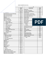 Diagnosa Icd 10 Sil