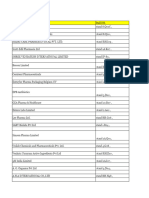 CPHI Exhibitor List