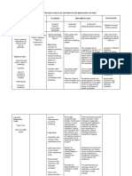 Nursing Process Care Plan For Ineffective Breathing Pattern Assessment Diagnosis Planning Implementation Evaluation