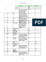 Codigos de Unidades de Medidas