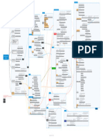 Pentesting Active Directory