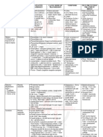 Concise Common Diseases Table