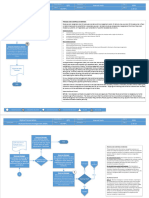 Revenue Process Flowchart