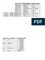 AEOs Data Division Wise