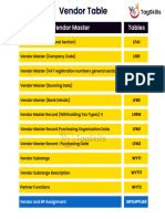 Vendor BP Table