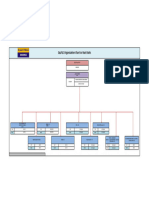 Qaqc Organization Chart