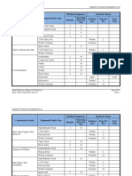 A1503003 ED-SCE-01 Q.PD-01 Attachment (Updated Construction Equipment List)