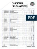 Most Important Topics - Chemistry