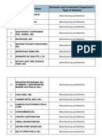 No. Company Name Business and Investment Department / Type of Industry