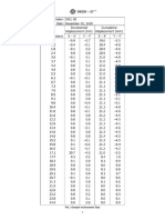 Astm d6230 - Part 3