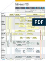 Transition To S4HANA Roadmap Structure - 16Q4