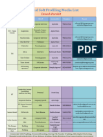 CEO Profiling and Soft Profiling Media List - Devesh - March 2023