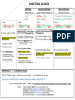 Conditional Clauses