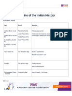 Timeline of Indian History 32