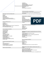 Obgyn Mnemonics