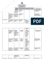 Action Plan in Reading Remediation and Action Plan in English