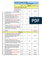 Kiran Srivastava Full Interior Estimation