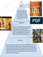 The Maya Social Class System