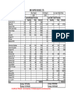 Cost Comparison - Sixth Trial