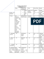 Training Activity Matrix