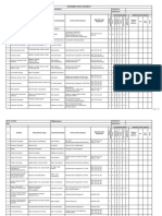 Env Aspect Impact