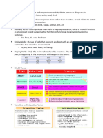 Verbs, Adverbs and Preposition