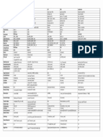 Scheduler Commands Cheatsheet-2020-Ally