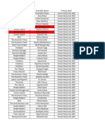 HR, IT Trade Media List