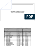 Electrical Manual of Asphalt Batch Mix Plant