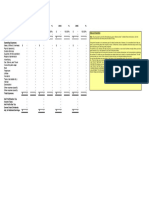 Four Year Profit Projection