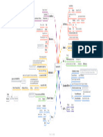 Satvahanas Mindmap